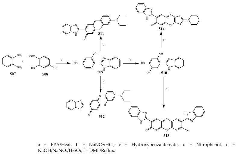 Scheme 42