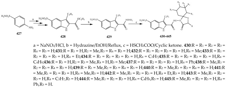 Scheme 36