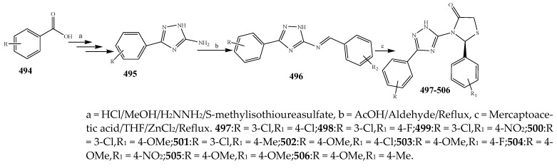 Scheme 41