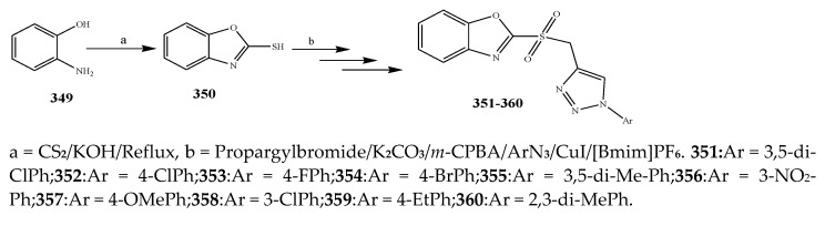 Scheme 29