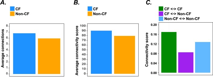 Extended Data Fig. 6