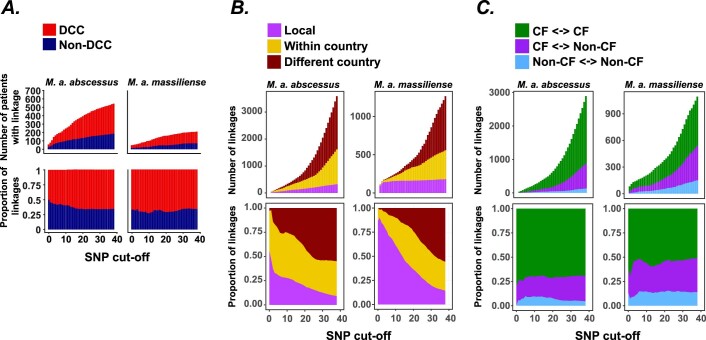 Extended Data Fig. 5