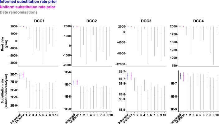 Extended Data Fig. 8