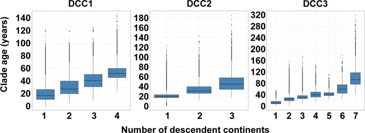 Extended Data Fig. 3