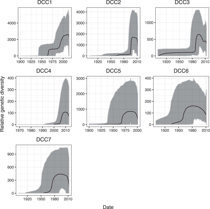 Extended Data Fig. 9