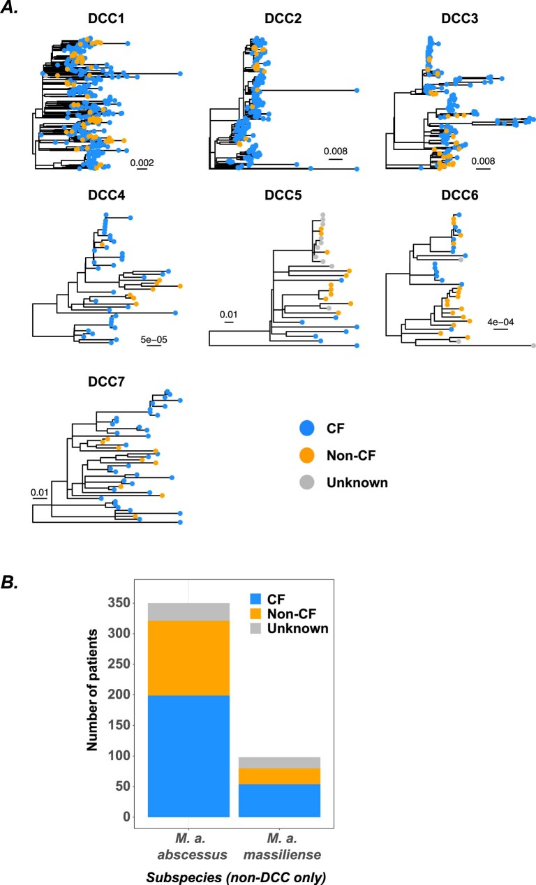 Extended Data Fig. 4