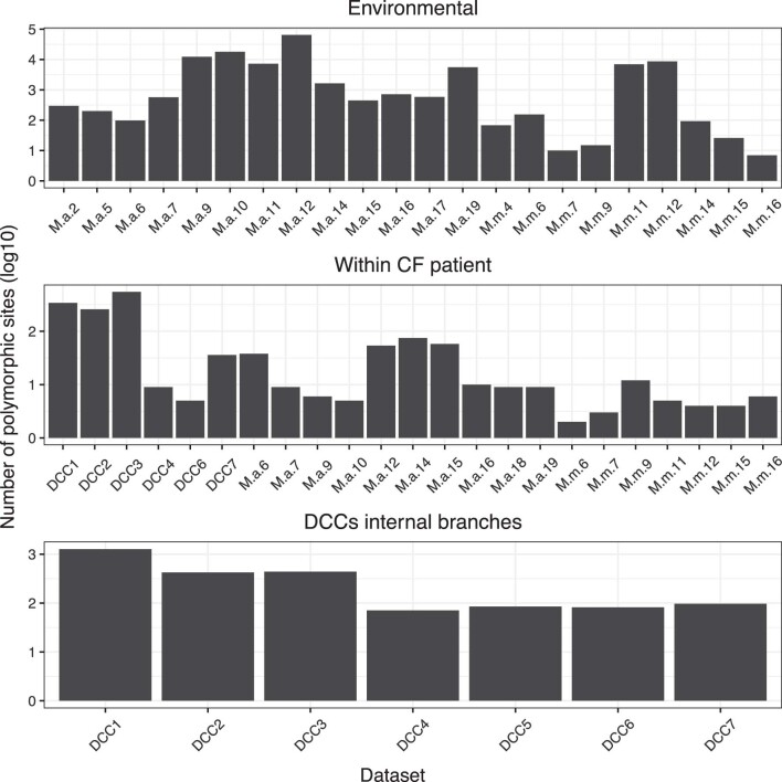 Extended Data Fig. 10