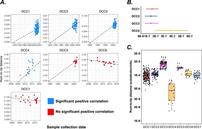 Extended Data Fig. 7