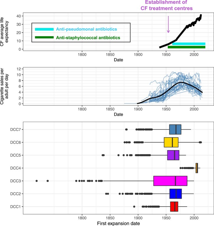 Extended Data Fig. 2