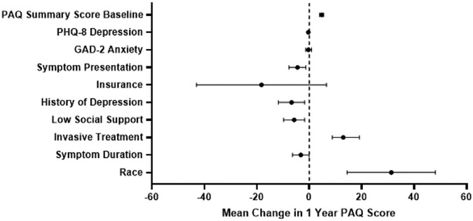 Fig 2.