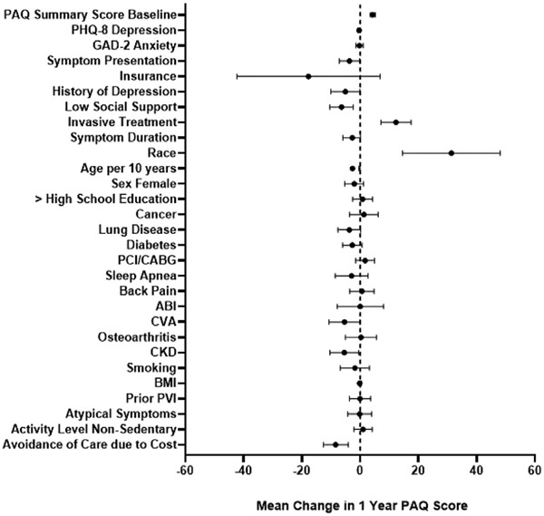 Fig 3.