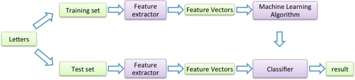 Figure 3: