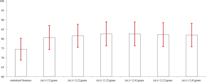 Figure 4: