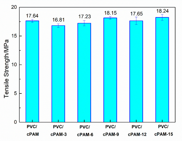 Figure 16