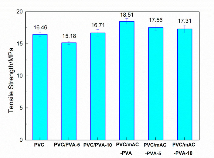 Figure 15