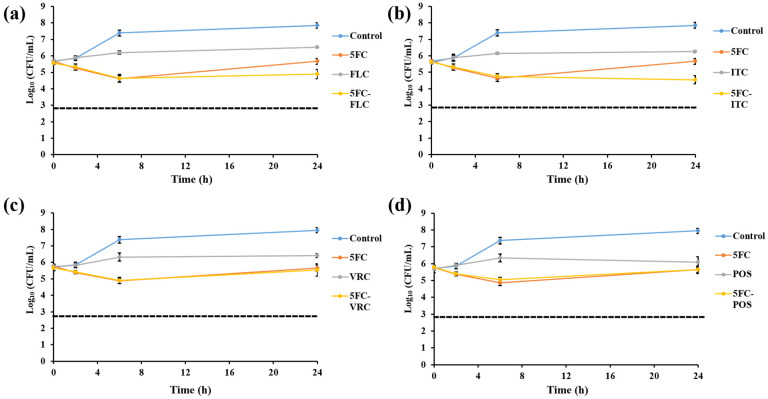 Figure 5