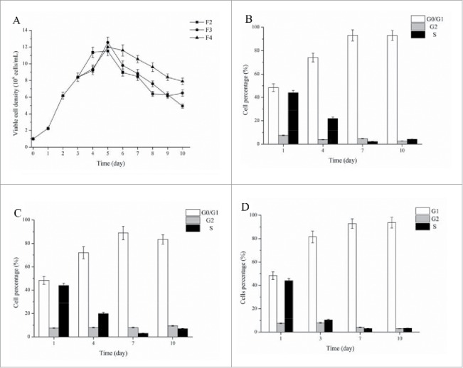 Figure 4.