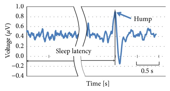 Figure 10