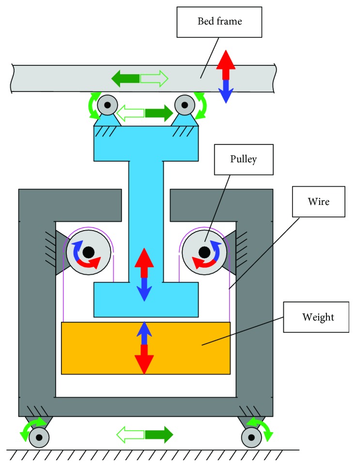 Figure 6