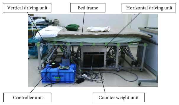 Figure 7