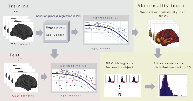 Figure 1