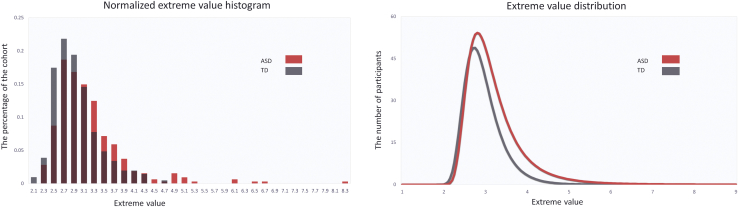 Figure 6