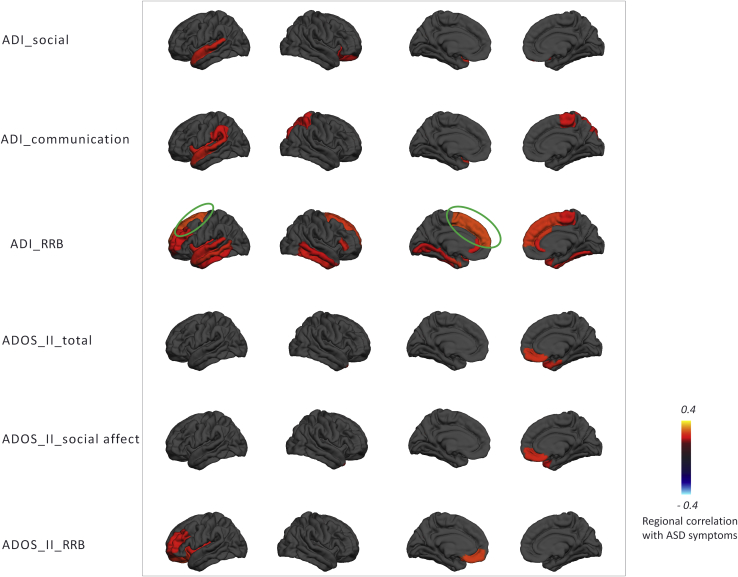 Figure 7