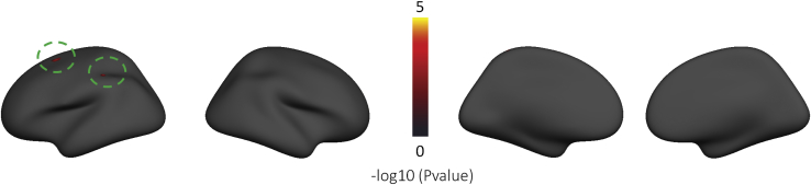 Figure 3