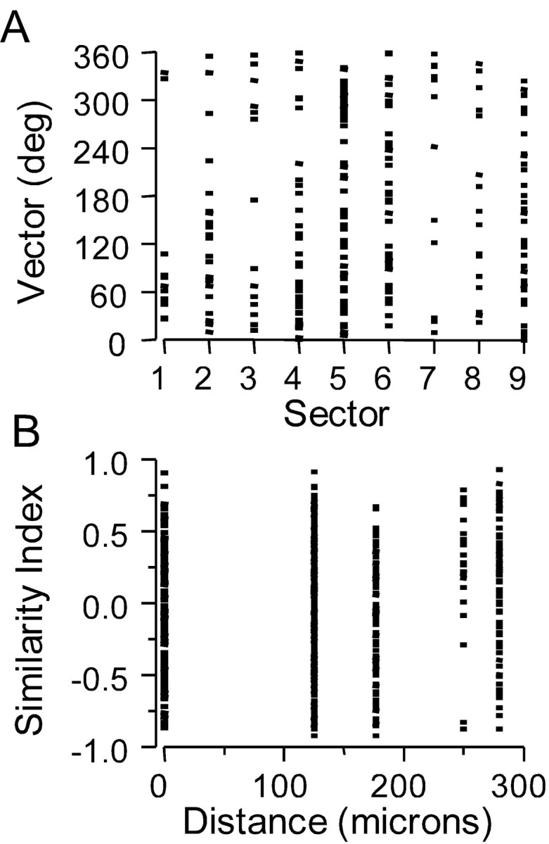 Figure 9.