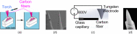 Carbon fiber sharpening methods and outcomes: (a) setup, (b) outcome of the torch burning method [13], (c) schematic diagram, and (d) outcome of EDM sharpening of carbon fiber [33]