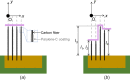 Schematic diagram of laser path: (a) path I for Experiments I and II (0.2 mm pitch between two adjacent fibers) and (b) Path II for Experiment III
