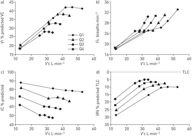 FIGURE 7