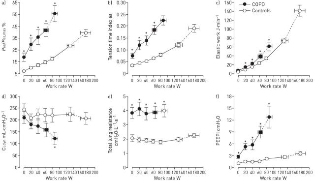 FIGURE 2