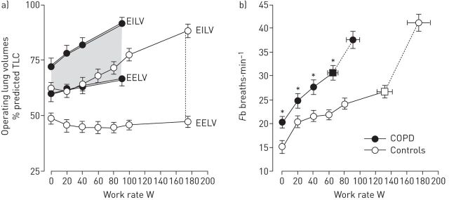 FIGURE 3