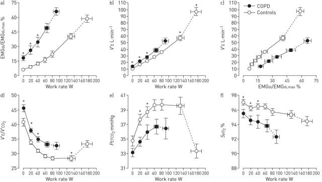 FIGURE 1