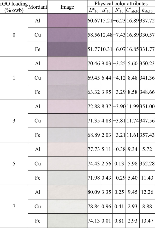 graphic file with name 41598_2024_52850_Tab1_HTML.jpg