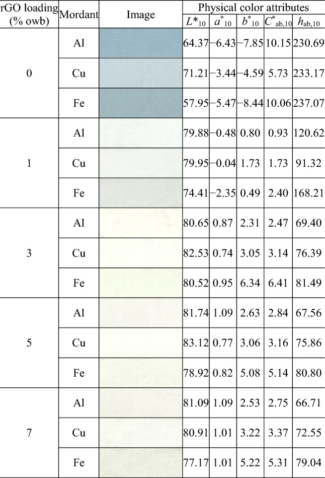 graphic file with name 41598_2024_52850_Tab3_HTML.jpg