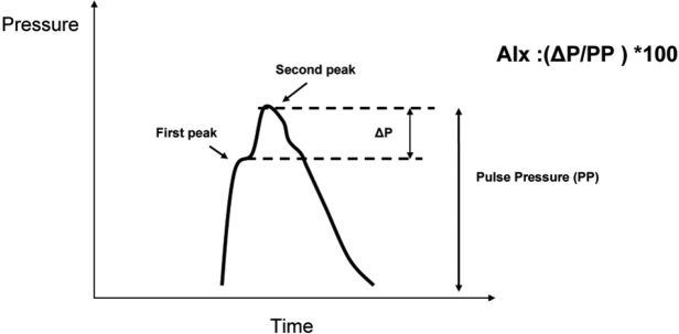 Figure 2: