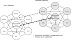 OD mapping across stakeholders, adapted from Waterman et al. [17].