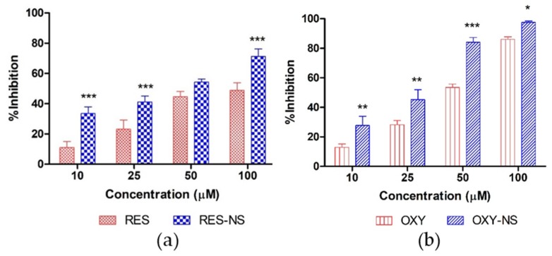 Figure 10