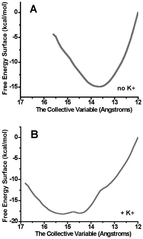 Figure 8