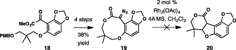 Scheme 5