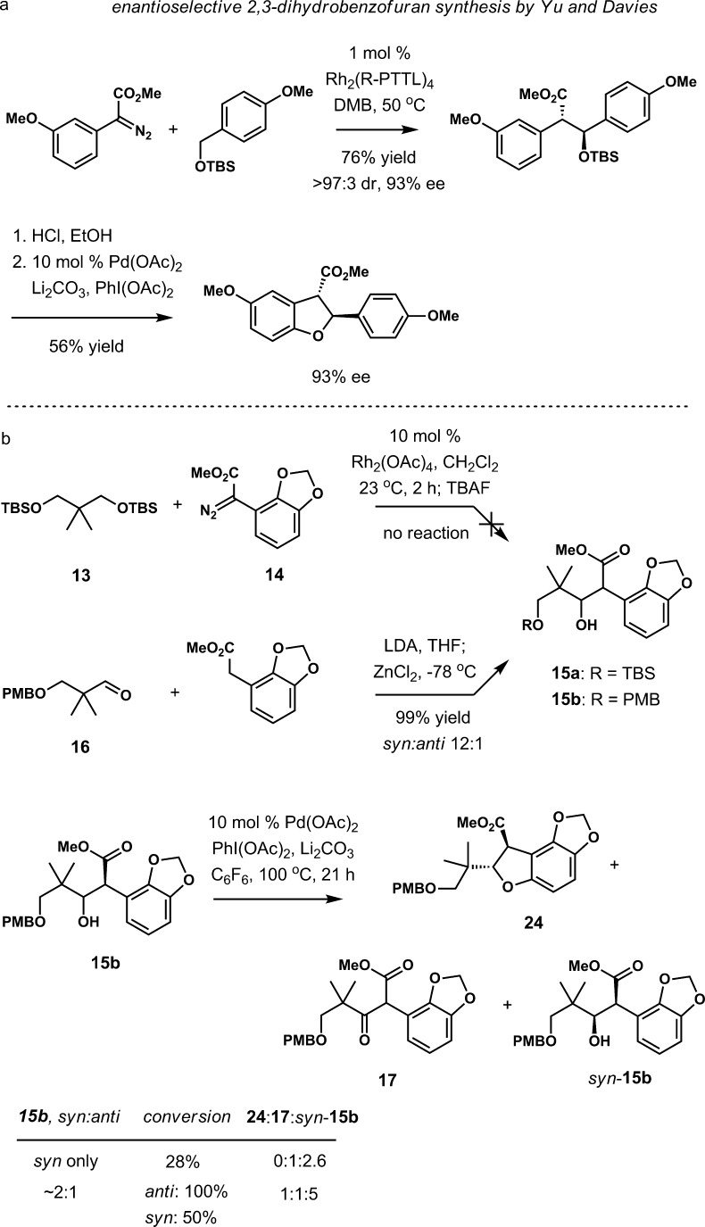 Scheme 4