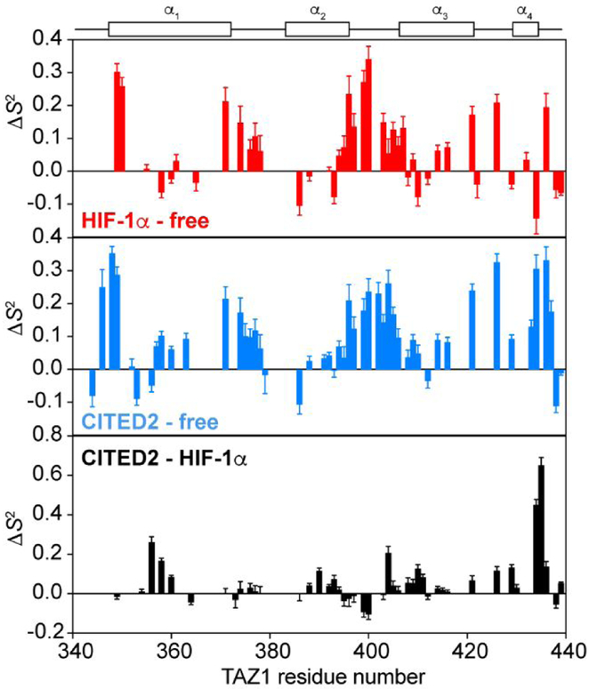 Figure 5.