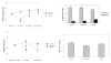 Figures 2a, 2b, 2c, 2d