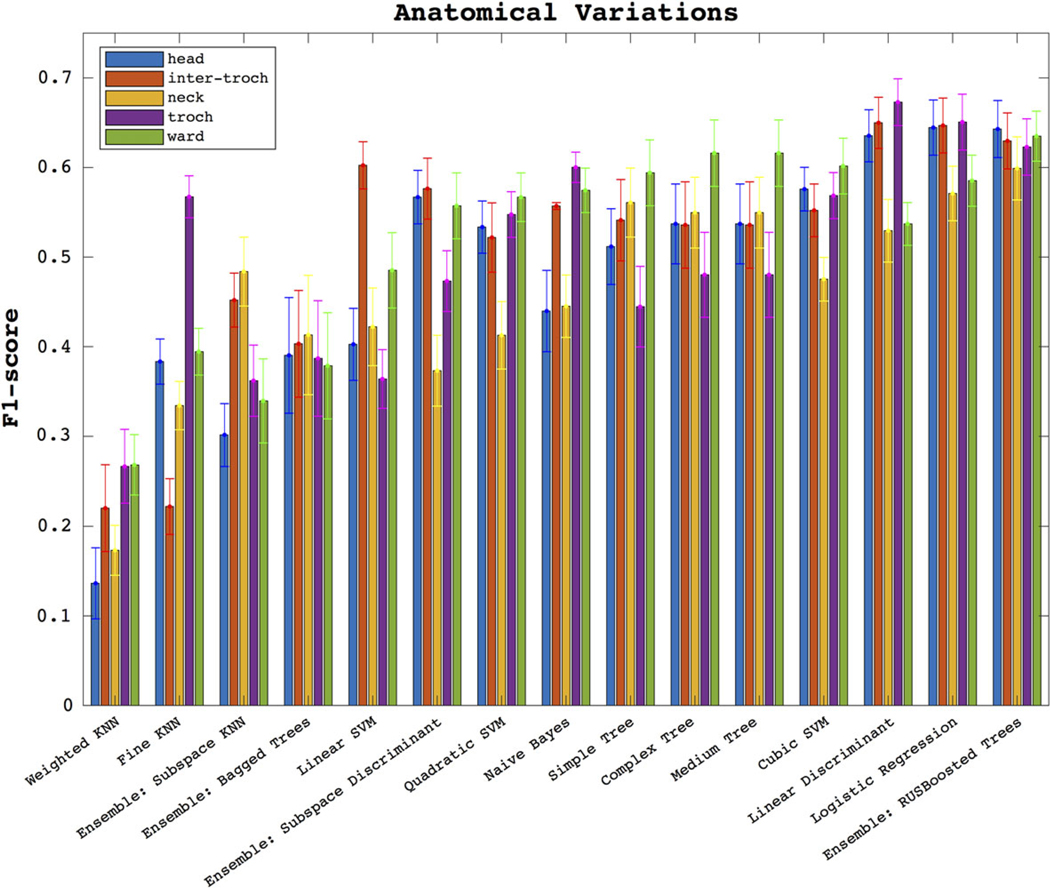 FIGURE 6: