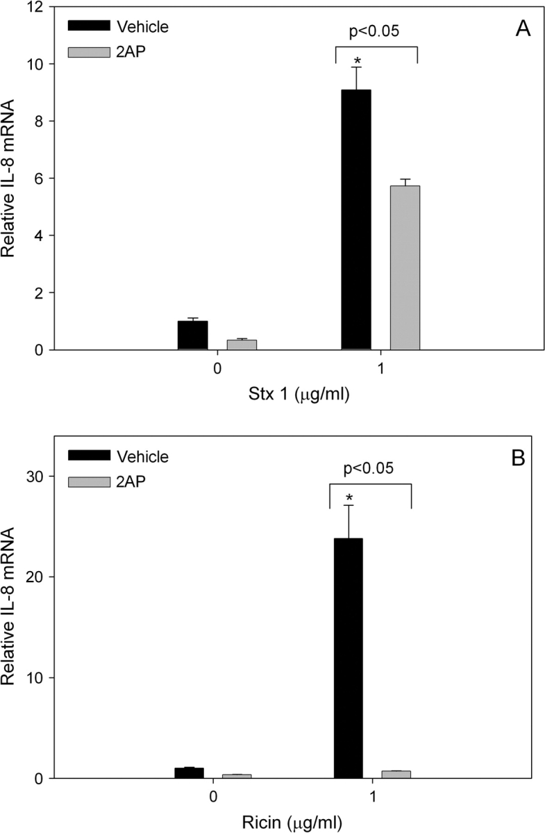 FIG. 8.