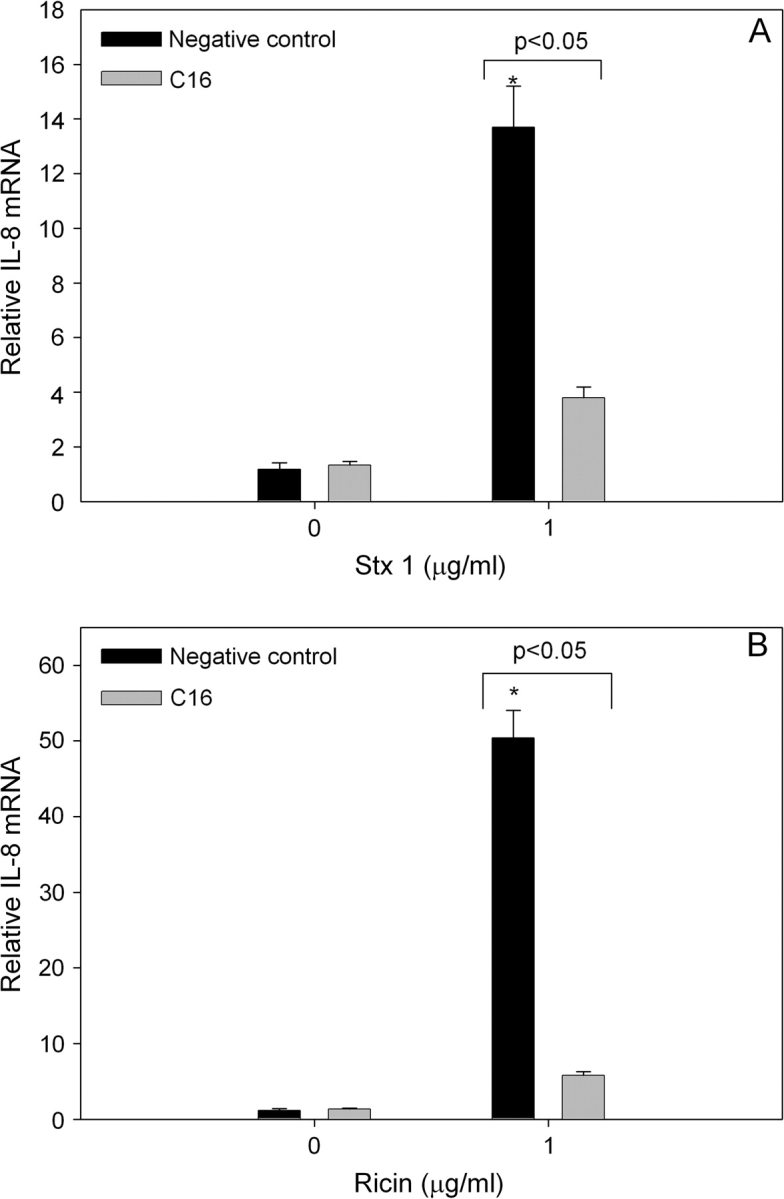 FIG. 7.