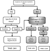 FIG 1