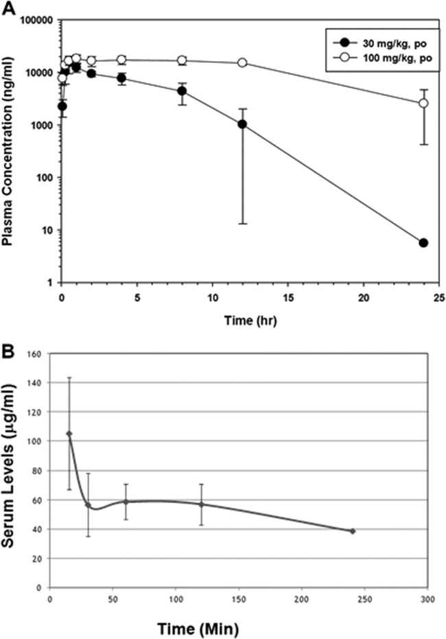 FIG 2